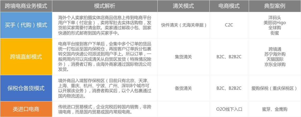 跨境电商解决方案